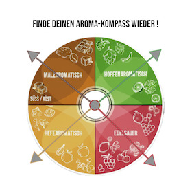 Bild: Biertasting - Biertasting 3.0